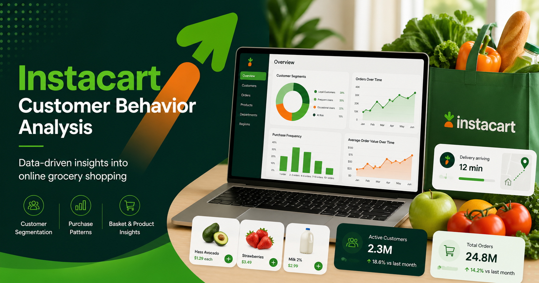 Instacart Analysis Header
