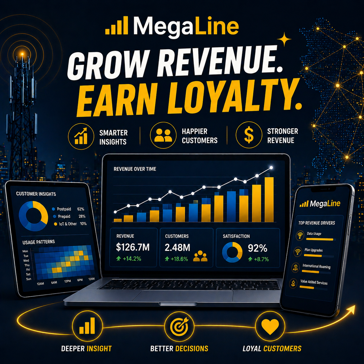 Megaline Statistical Analysis social preview